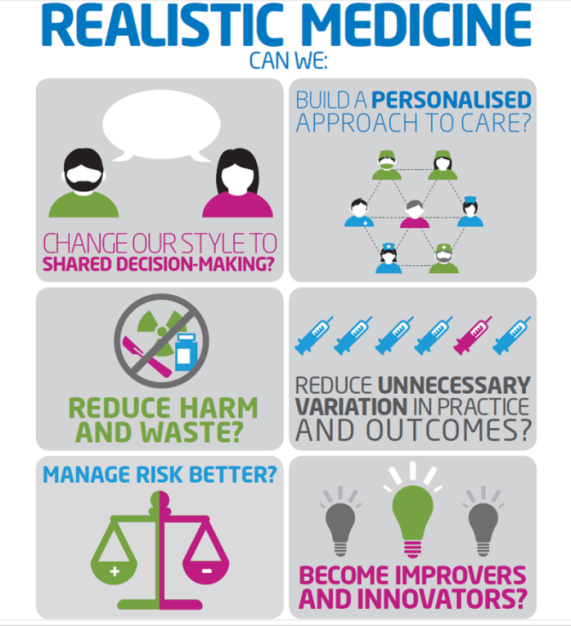 how do we practice realistic medicine